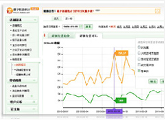 量子恒道数据分析的基本操作（2）