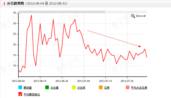 爆款，引流