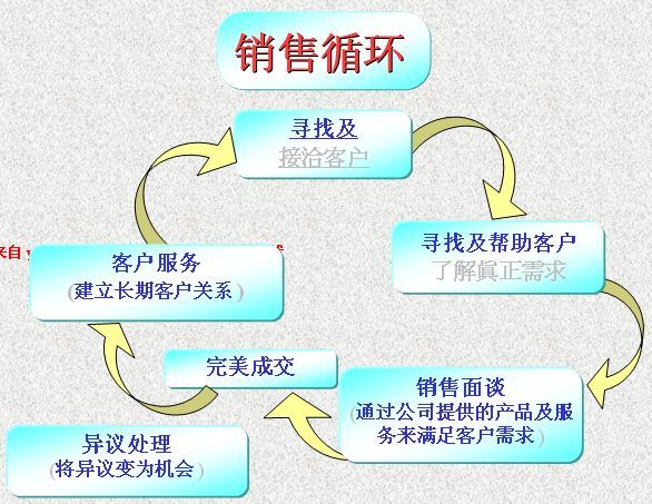 淘宝开店如何做销售