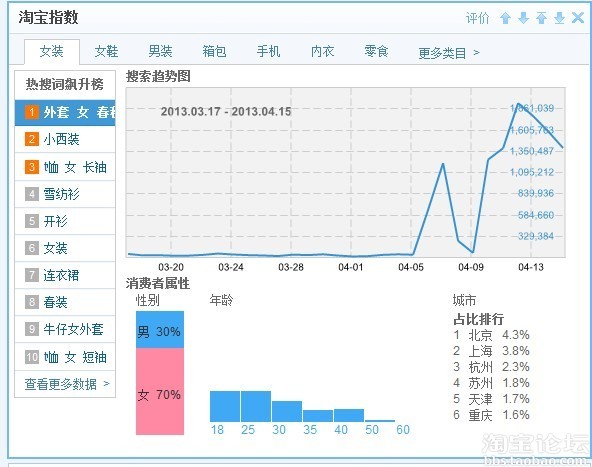 淘宝指数工具