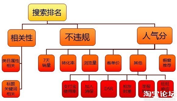 自然搜索降权十宗罪