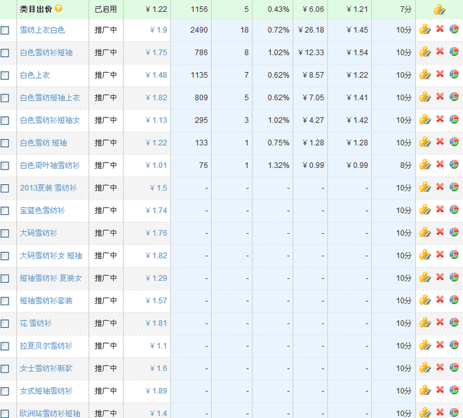 200个十分关键词，十分钟见效