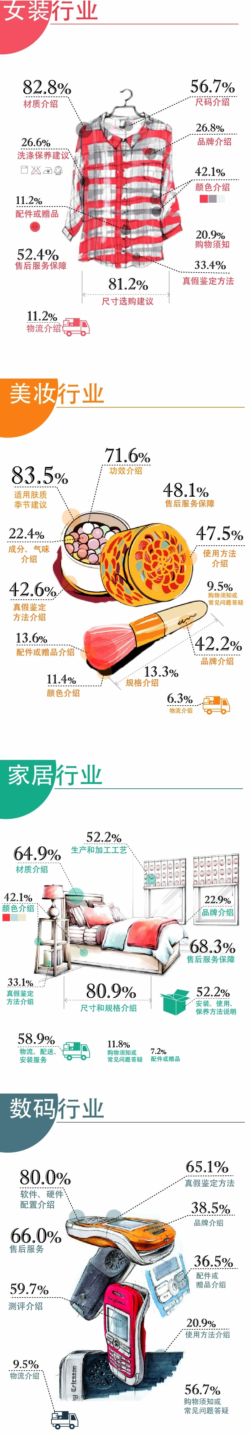 买家的文字阅读需求——“宝贝详情页”信息披露