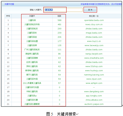 网络营销的关键：关键词定位5