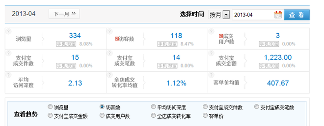 直通车分析