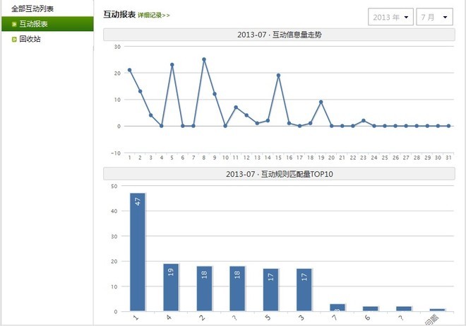 怎样做好淘宝微信营销这锅“汤”